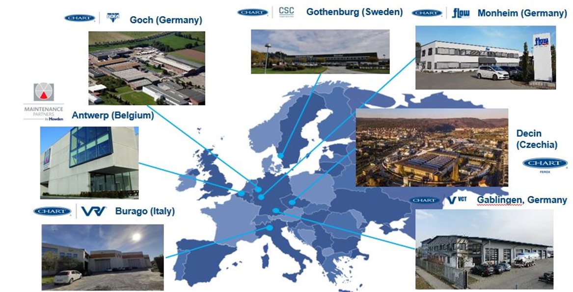 cryogenic aftersales and service