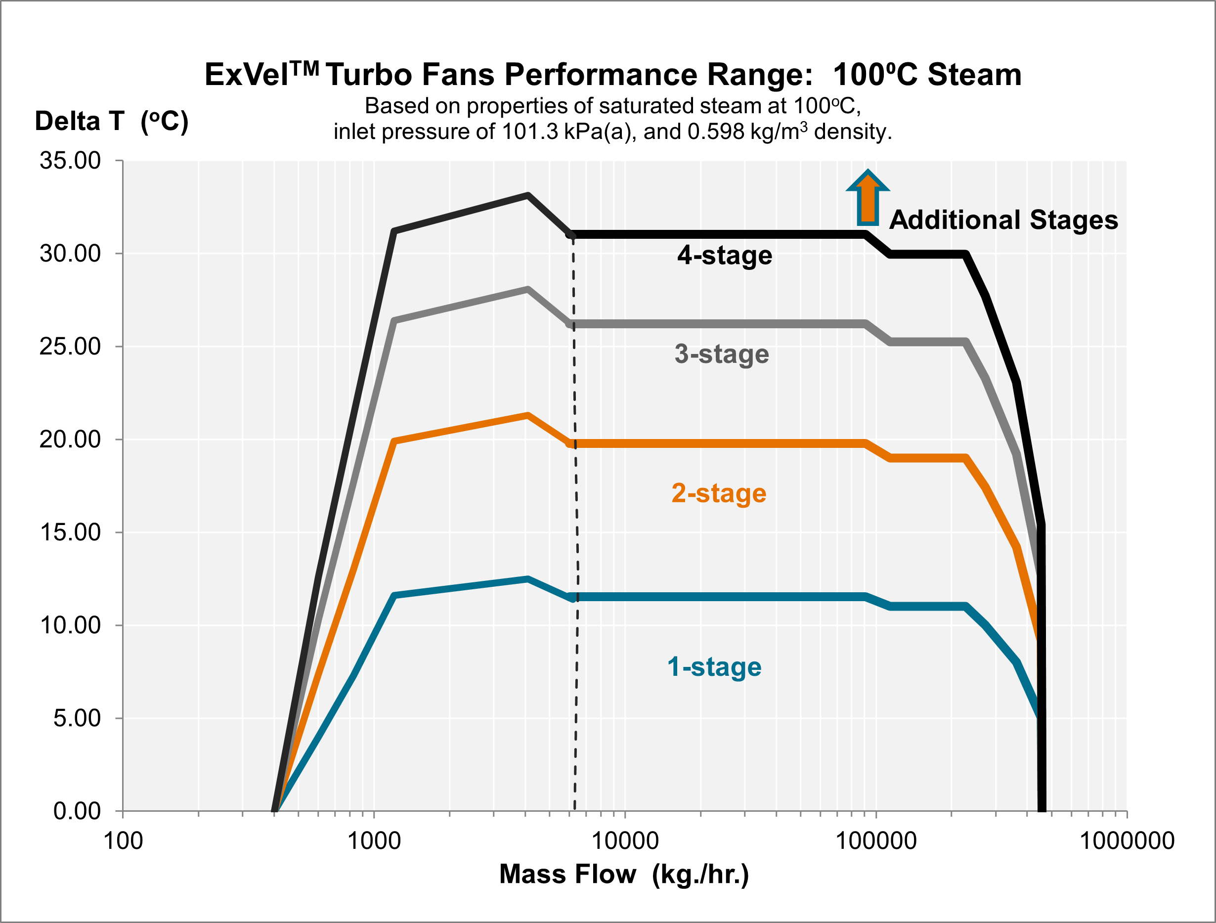 Mechanical Vapor Recompression