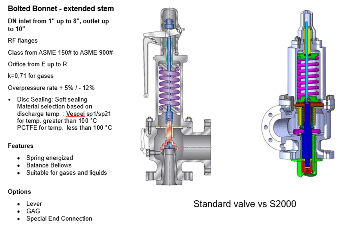 safety valve for polymers