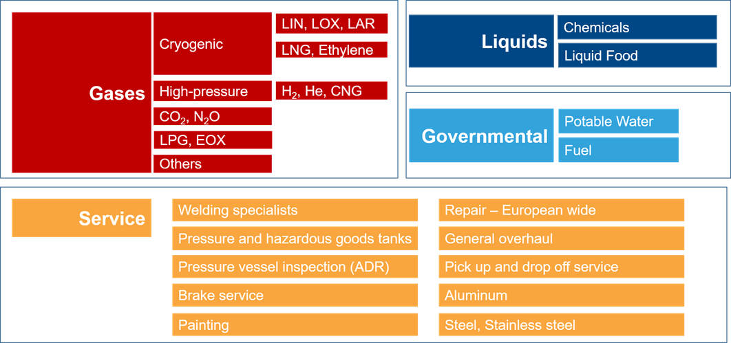 GOFA trailer body types