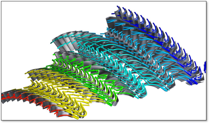 computational fluid dynamics