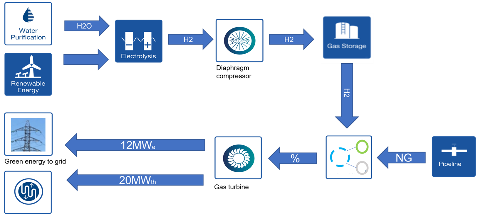 Howden Hydrogen Products