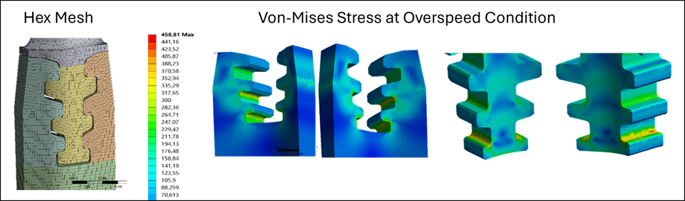 finite element analysis